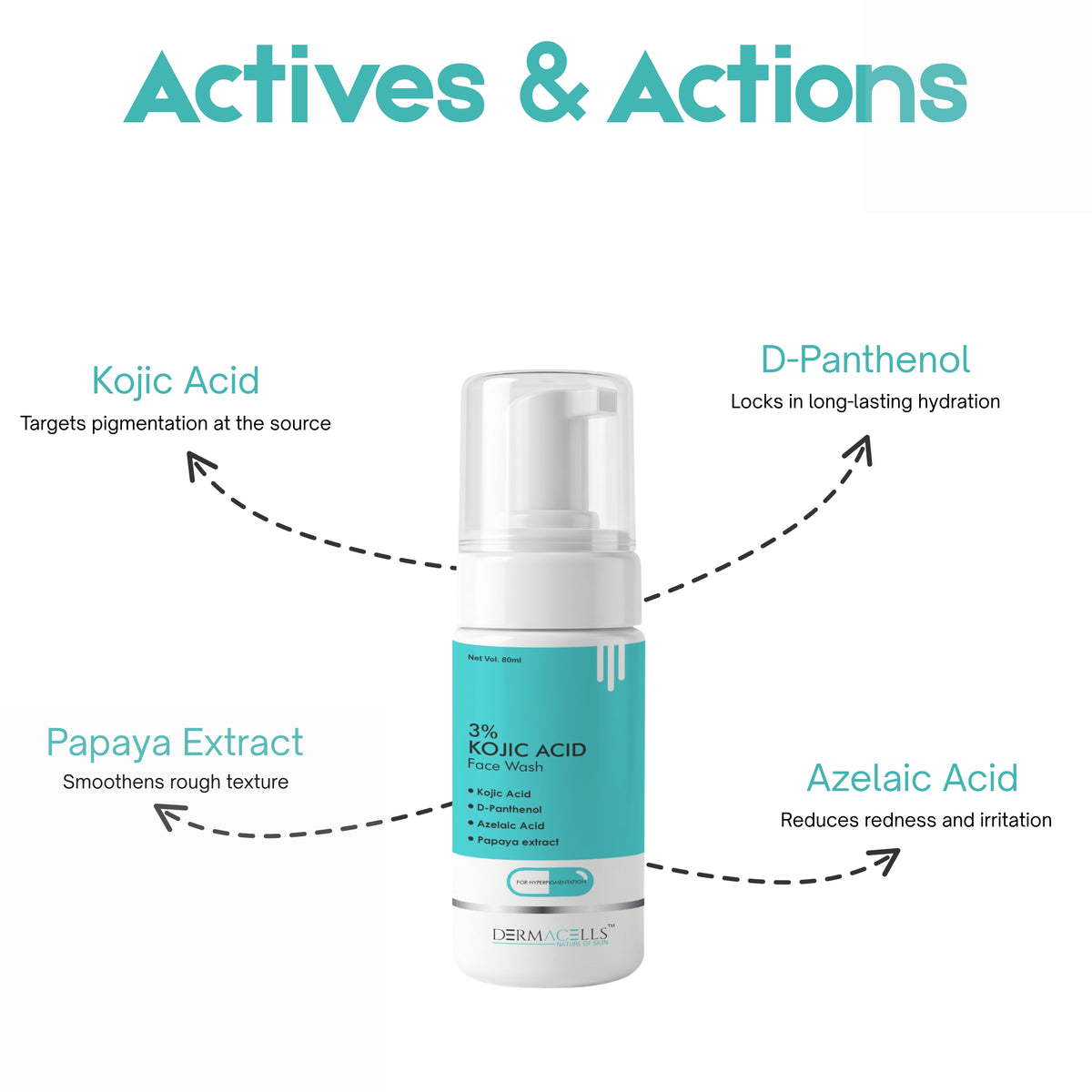 DERMACELLS 5% Kojic Acid Foaming Face Wash 100ml | Niacinamide & Alpha Arbutin Face Cleanser for Dark Spots, Pigmentation & Bright Skin